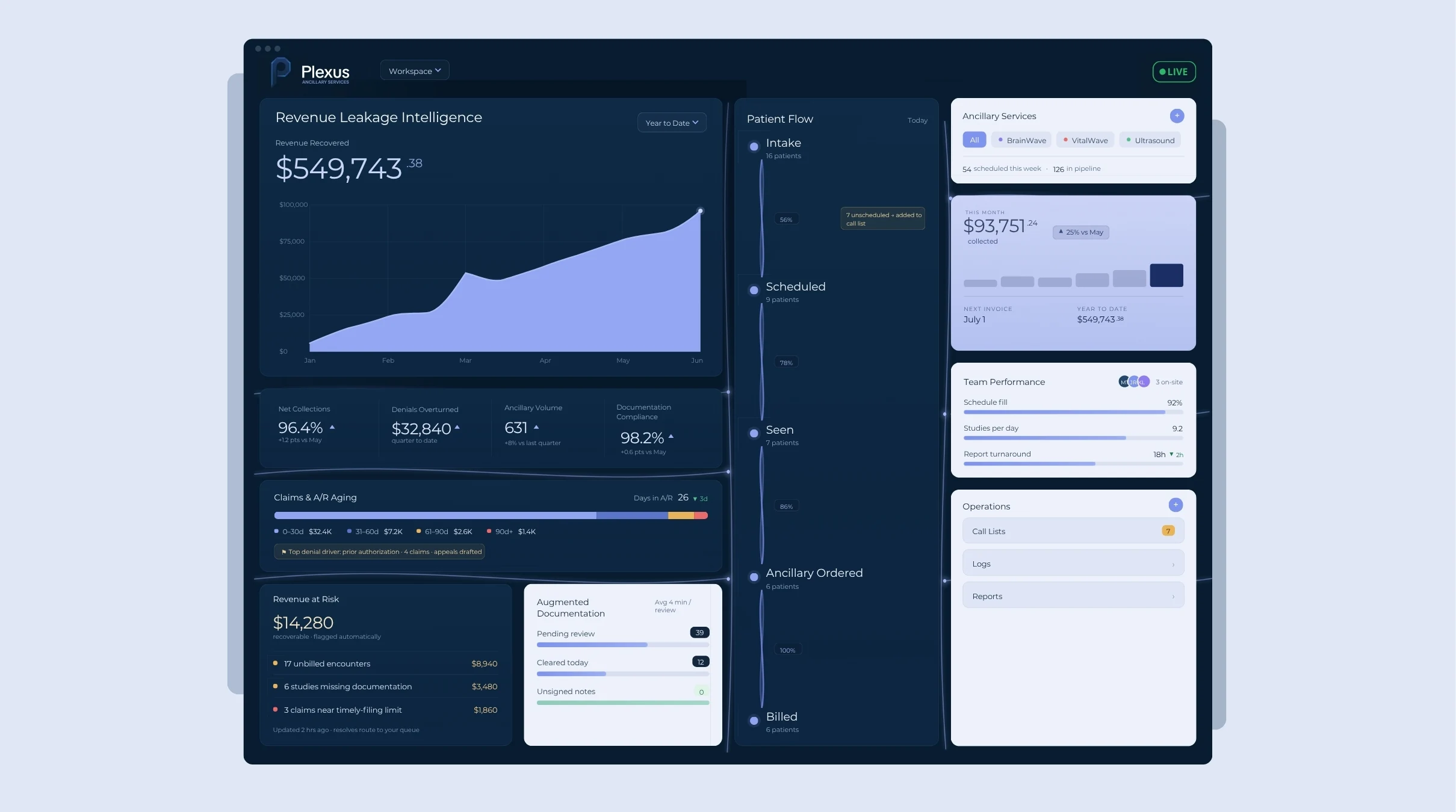 Plexus revenue dashboard